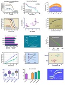 GraphPad Library