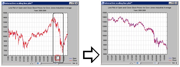 Statistica Interactive Scaling