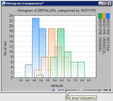 Statistica Transparency