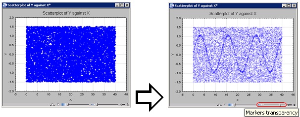 Statistica Transparency