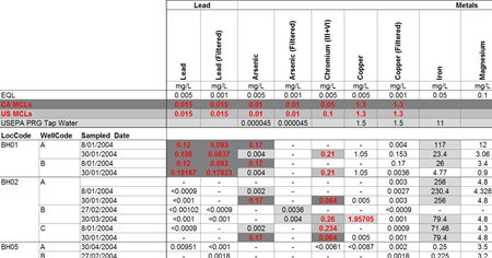 Graphs 1