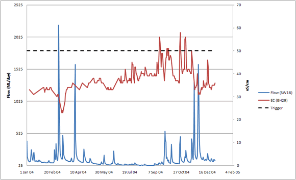Logger Data Desktop