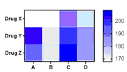 Heat Maps