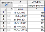 Enter dates as X values