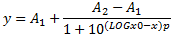 Image:How_to_compute_EC50_IC50_in_Dose_Response_fitting_001.png