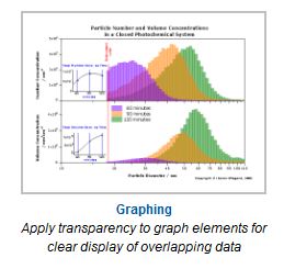 Origin Graphing