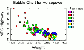 bubble chart