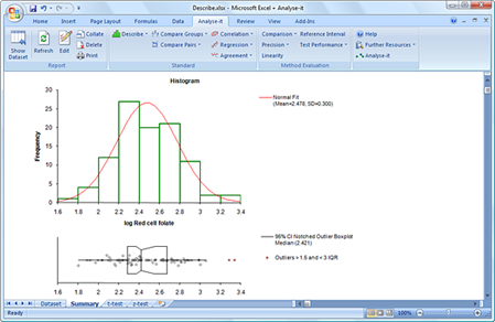 Box Whisker and Frequency Histogram