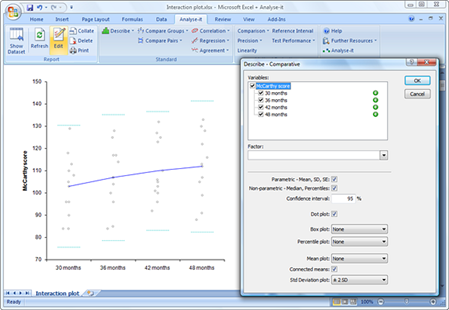 Interaction Plot