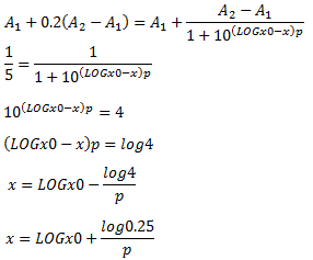 How_to_compute_EC50_IC50_in_Dose_Response_fitting_003