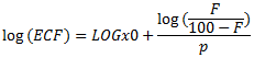 How_to_compute_EC50_IC50_in_Dose_Response_fitting_005