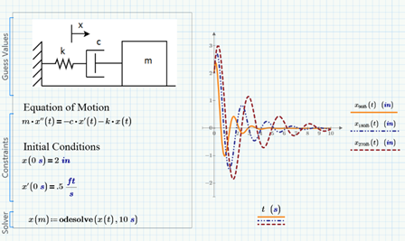 Mathcad-4-Image-5